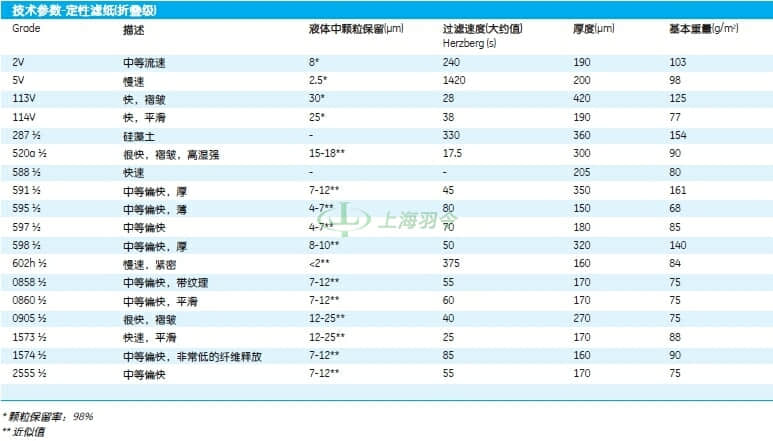 GE,whatman,沃特曼