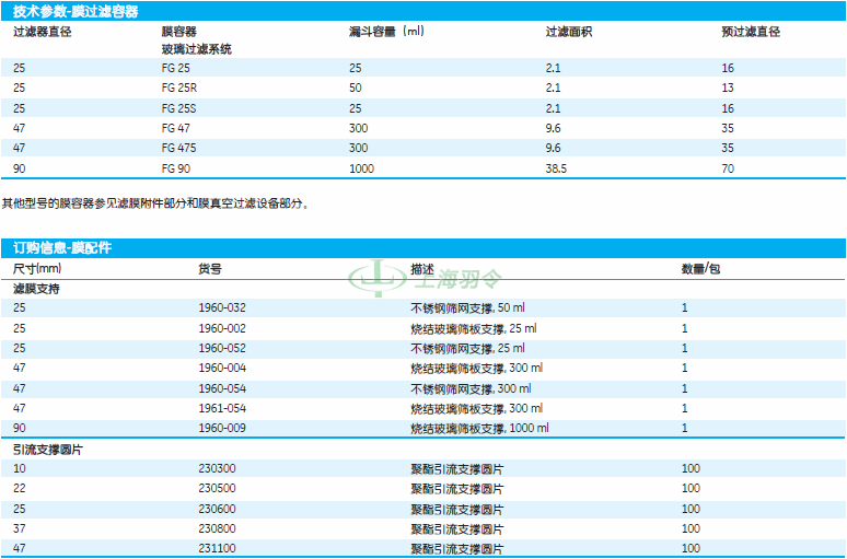 GE,whatman,沃特曼