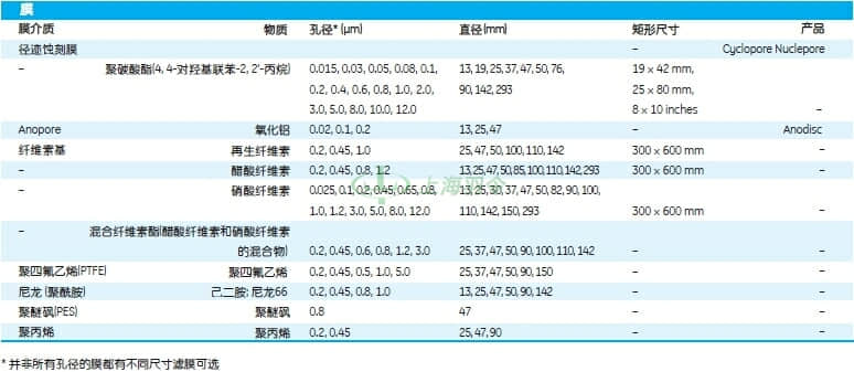 GE,whatman,沃特曼