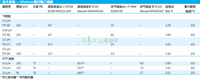 GE,whatman,沃特曼
