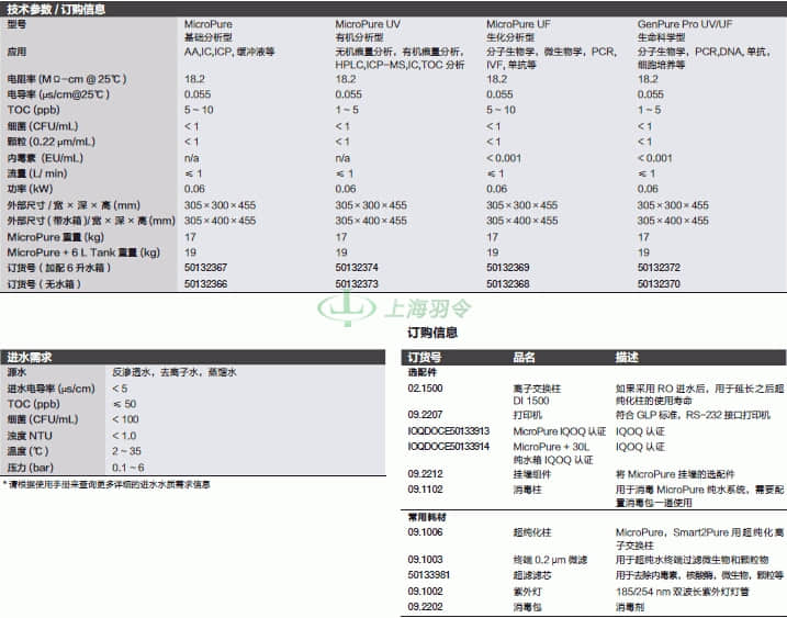 thermo fisher,赛默飞世尔