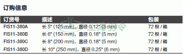 thermo fisher,赛默飞世尔