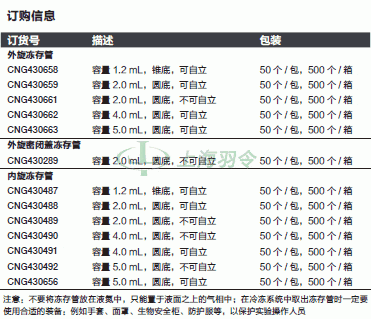 thermo fisher,赛默飞世尔