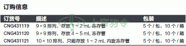 thermo fisher,赛默飞世尔