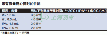 thermo fisher,赛默飞世尔