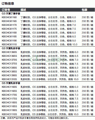 thermo fisher,赛默飞世尔