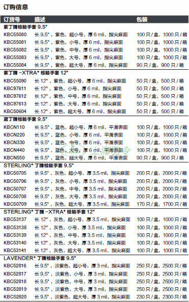 thermo fisher,赛默飞世尔