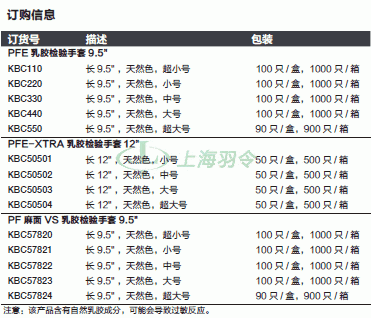 thermo fisher,赛默飞世尔