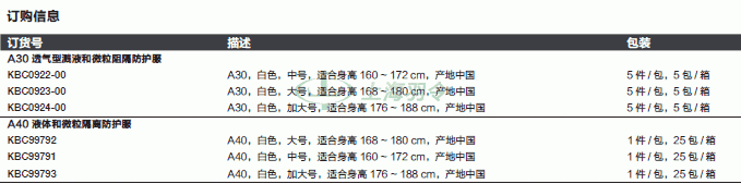 thermo fisher,赛默飞世尔