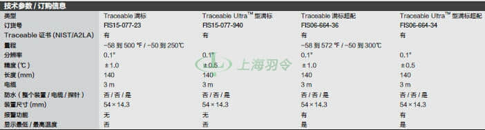 thermo fisher,赛默飞世尔