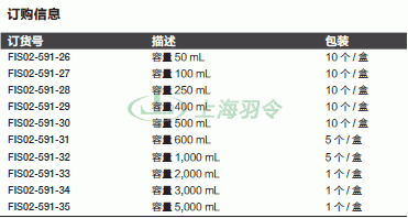 thermo fisher,赛默飞世尔