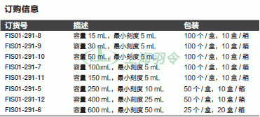 thermo fisher,赛默飞世尔