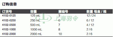 thermo fisher,赛默飞世尔