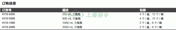 thermo fisher,赛默飞世尔