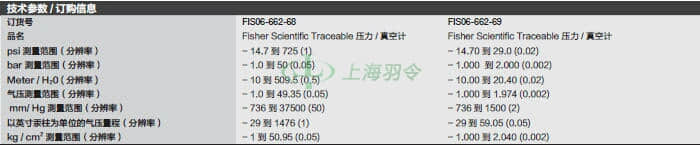thermo fisher,赛默飞世尔