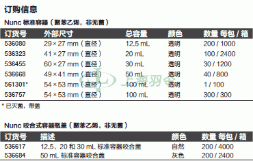 thermo fisher,赛默飞世尔