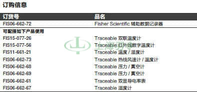 thermo fisher,赛默飞世尔