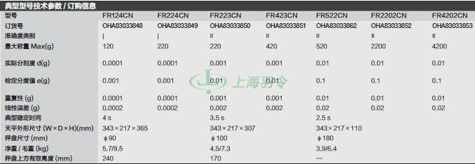 thermo fisher,赛默飞世尔