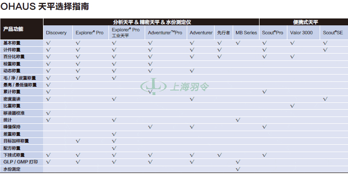thermo fisher,赛默飞世尔