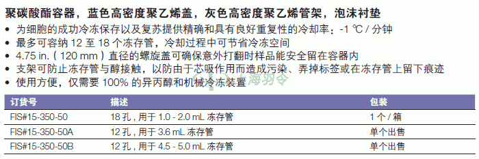 thermo fisher,赛默飞世尔