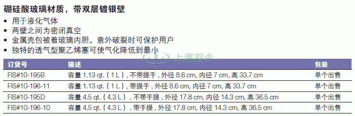 thermo fisher,赛默飞世尔