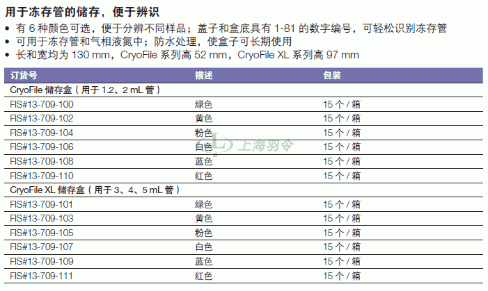 thermo fisher,赛默飞世尔