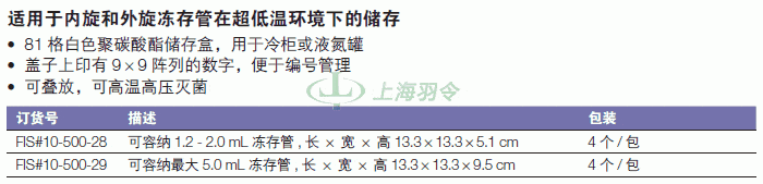 thermo fisher,赛默飞世尔