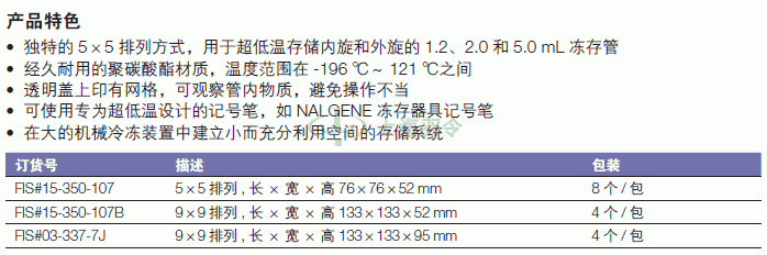 thermo fisher,赛默飞世尔