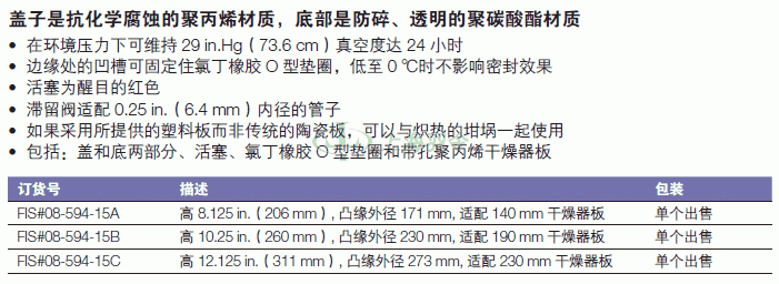 thermo fisher,赛默飞世尔