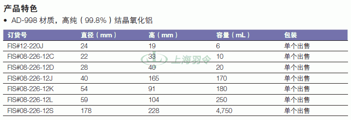 thermo fisher,赛默飞世尔