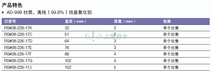 thermo fisher,赛默飞世尔
