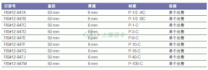 thermo fisher,赛默飞世尔