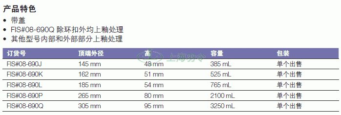 thermo fisher,赛默飞世尔