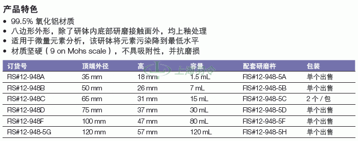 thermo fisher,赛默飞世尔