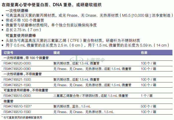 thermo fisher,赛默飞世尔