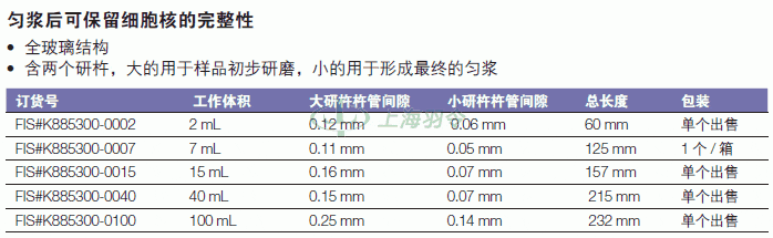 thermo fisher,赛默飞世尔