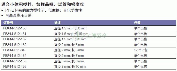 thermo fisher,赛默飞世尔