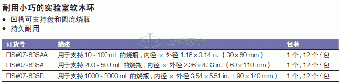 thermo fisher,赛默飞世尔