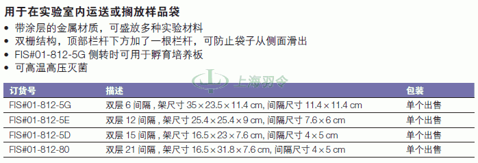 thermo fisher,赛默飞世尔