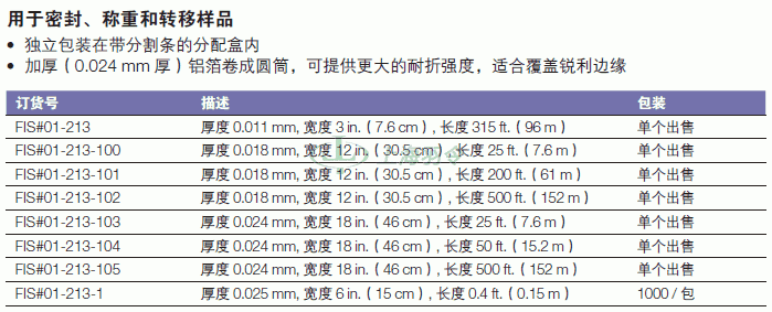 thermo fisher,赛默飞世尔