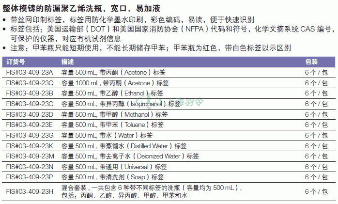 thermo fisher,赛默飞世尔