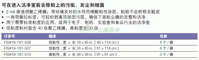 thermo fisher,赛默飞世尔