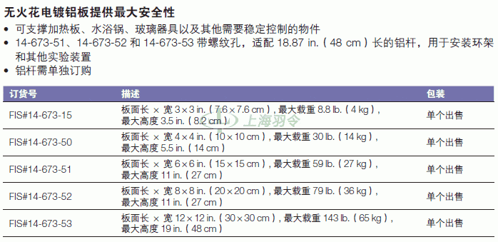thermo fisher,赛默飞世尔