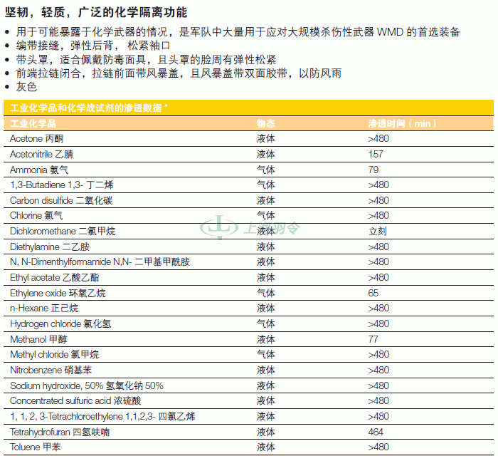 thermo fisher,赛默飞世尔