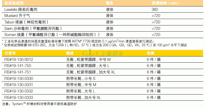 thermo fisher,赛默飞世尔